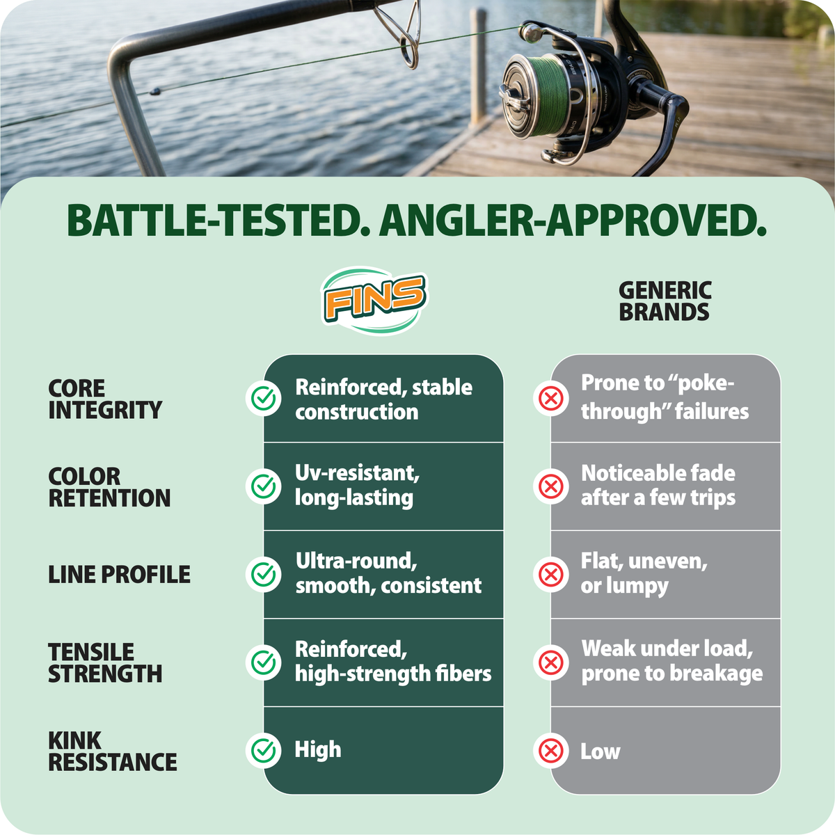 Lead Core Fishing Braid