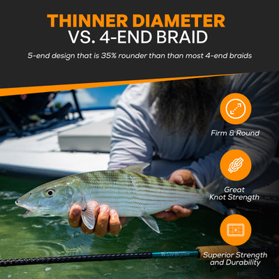 Spin5 Fishing Braid