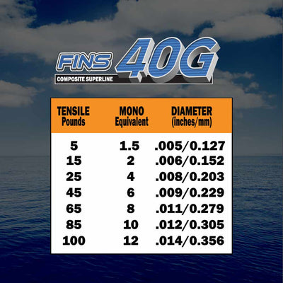 40G Fishing Braid