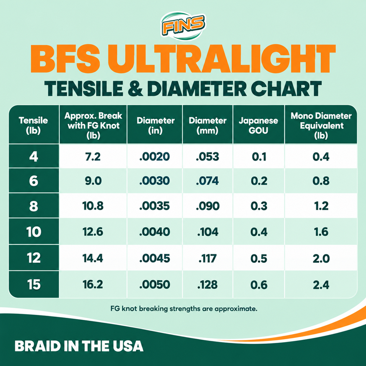 BFS Ultralight Fishing Braid