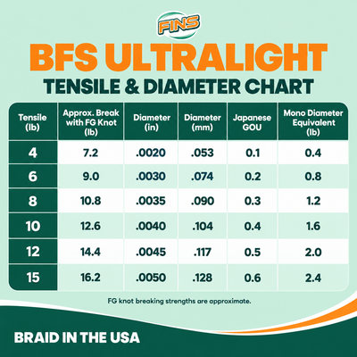 BFS Ultralight Fishing Braid
