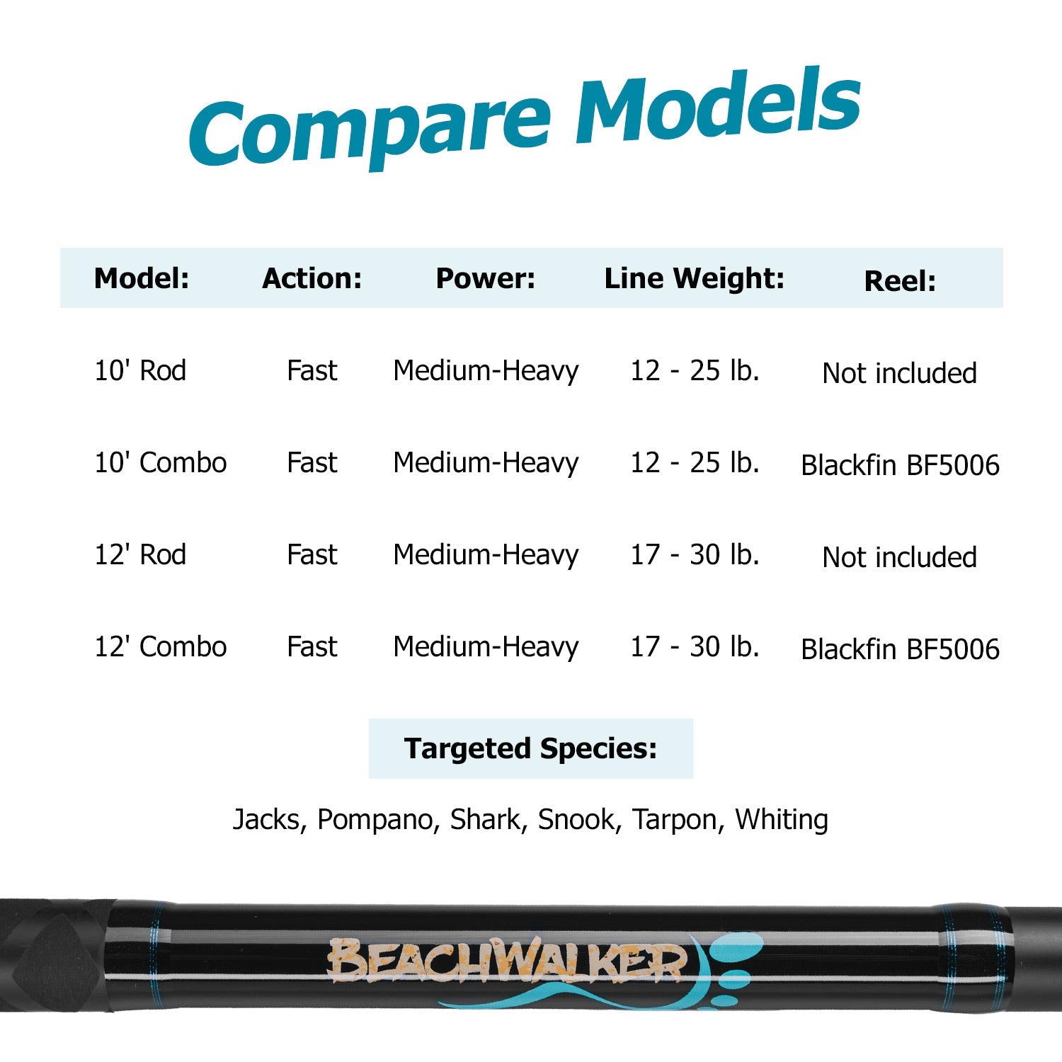 Beachwalker Surf Rod
