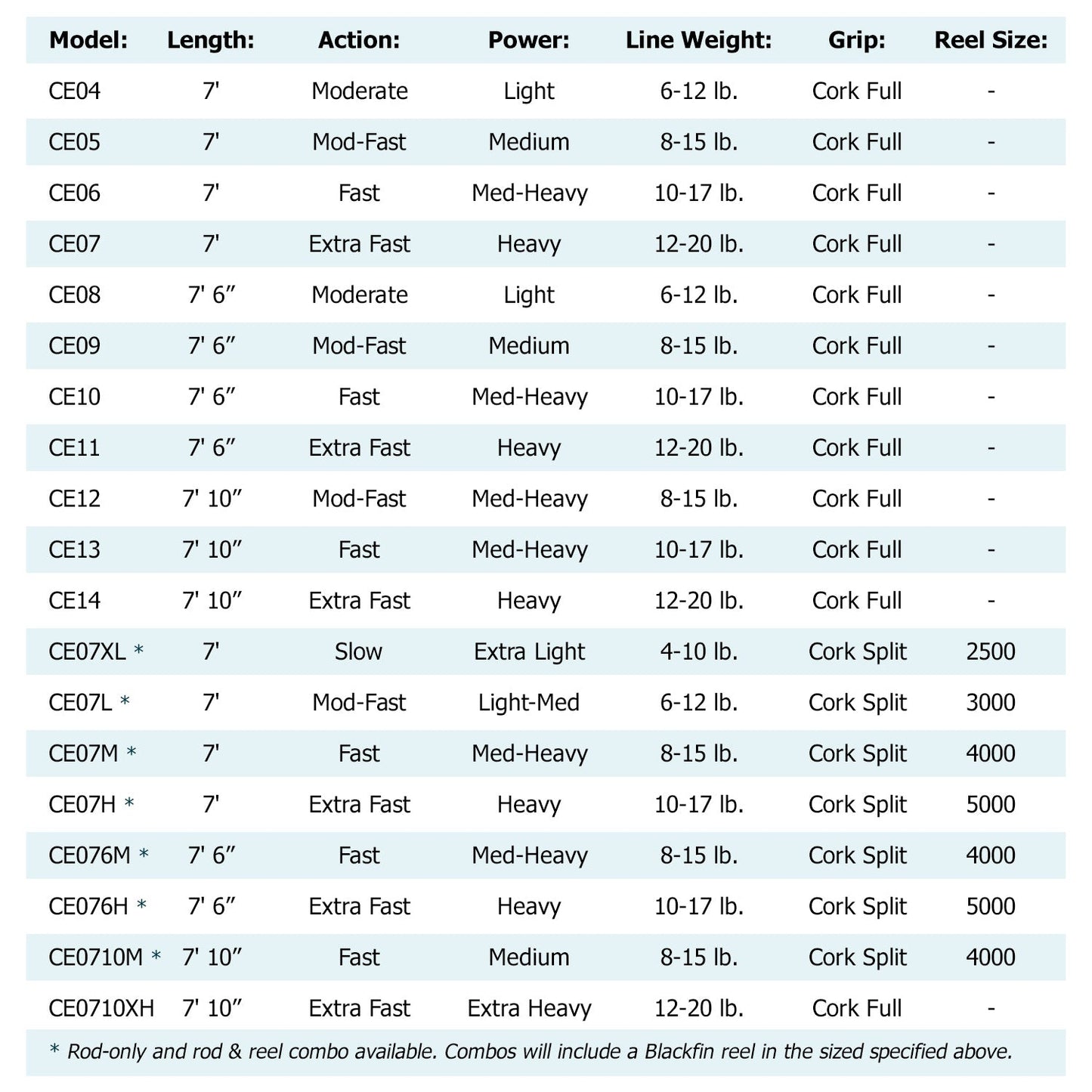 Carbon Elite Full Grip Inshore Rod