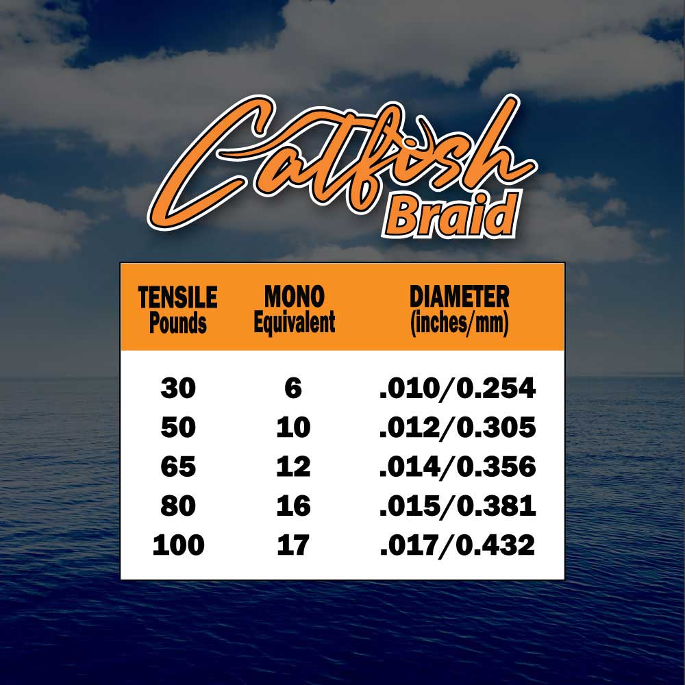 Catfish Fishing Braid