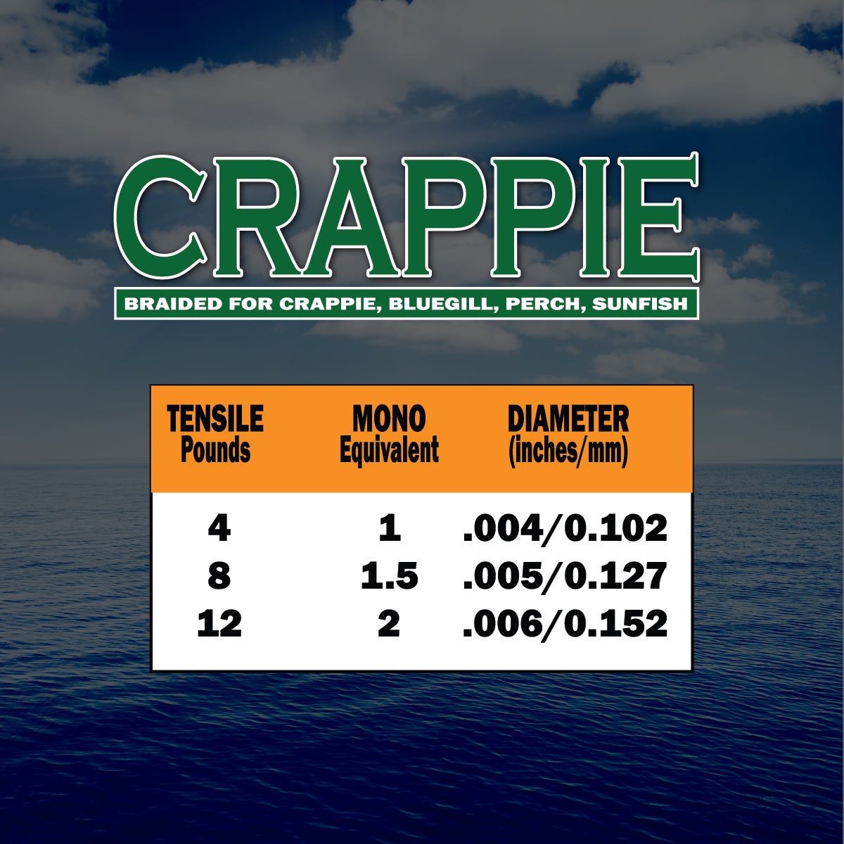 Crappie braid mono equivalent tensile diamter chart