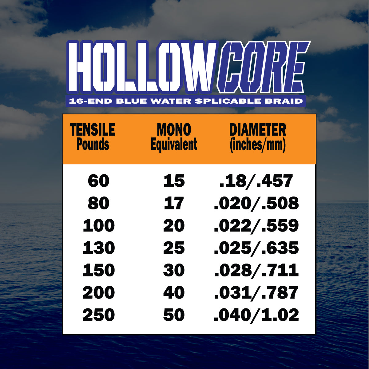 Hollow Core 60-100lb. Test