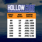 Hollow Core 130-250lb Test
