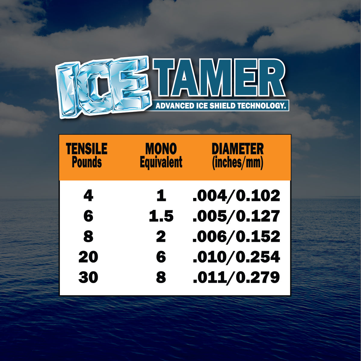 Icetamer Braid for Ice Fishing mono equivalent tensile diameter chart