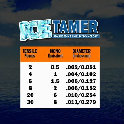 Icetamer Ice Fishing Braid