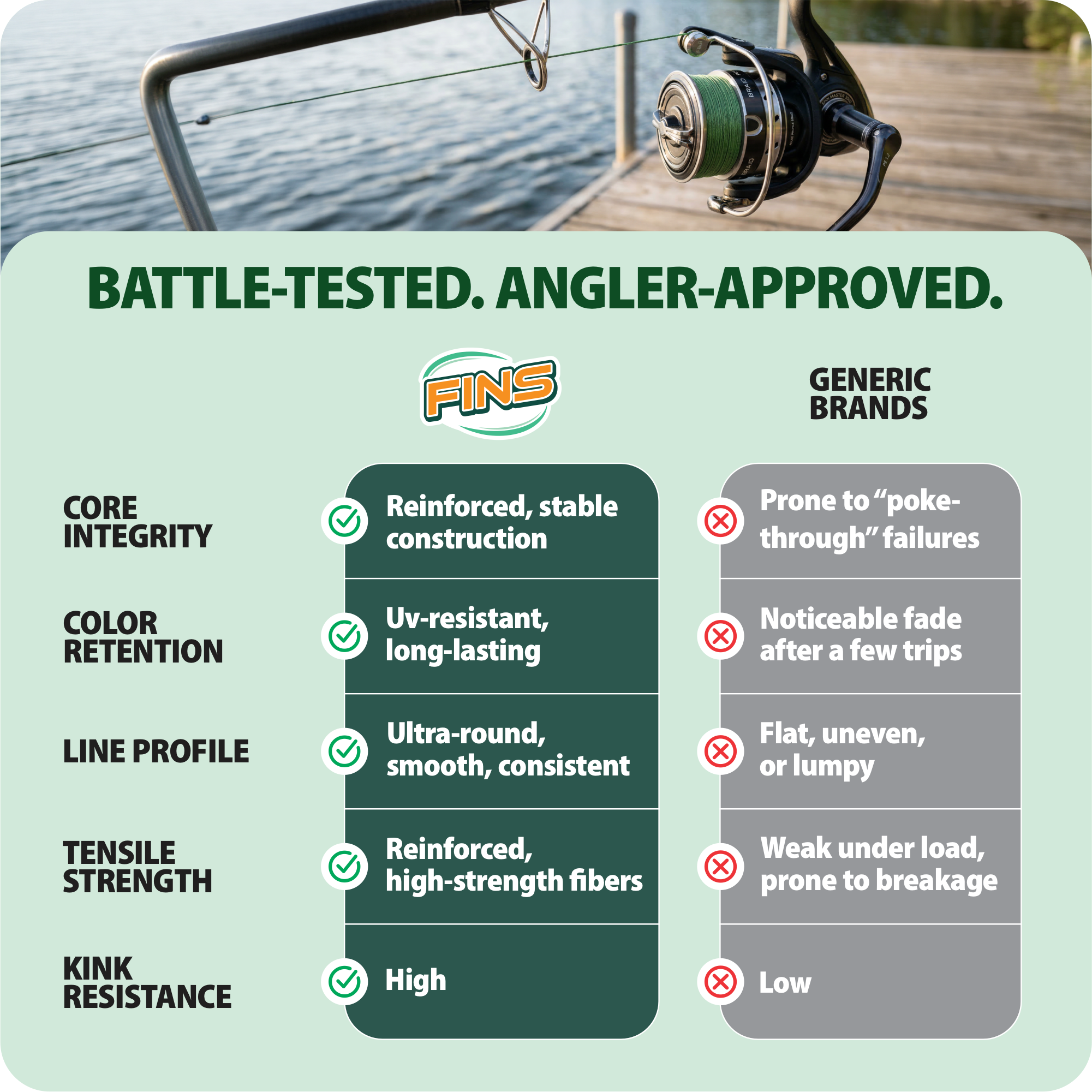 Lead Core Fishing Braid