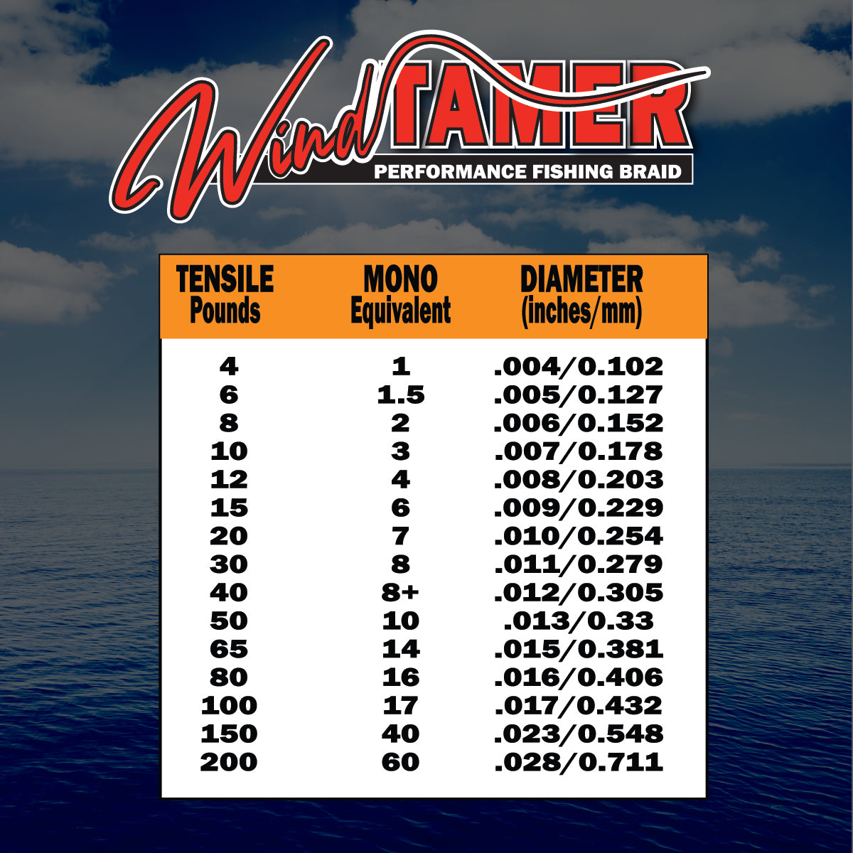 Windtamer braid fishing line tensile mono equivalent diameter chart.