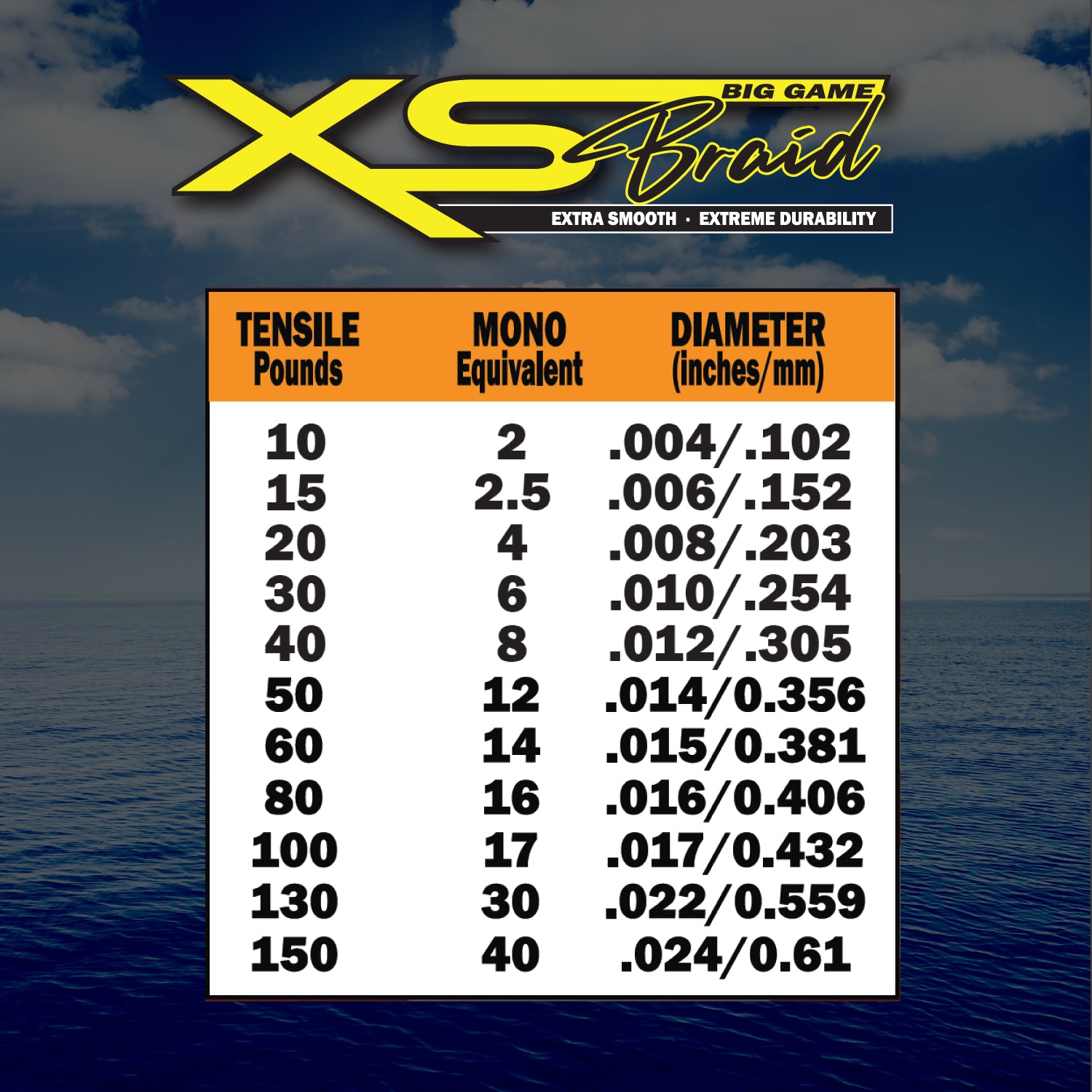 XS Big Game Fishing Braid