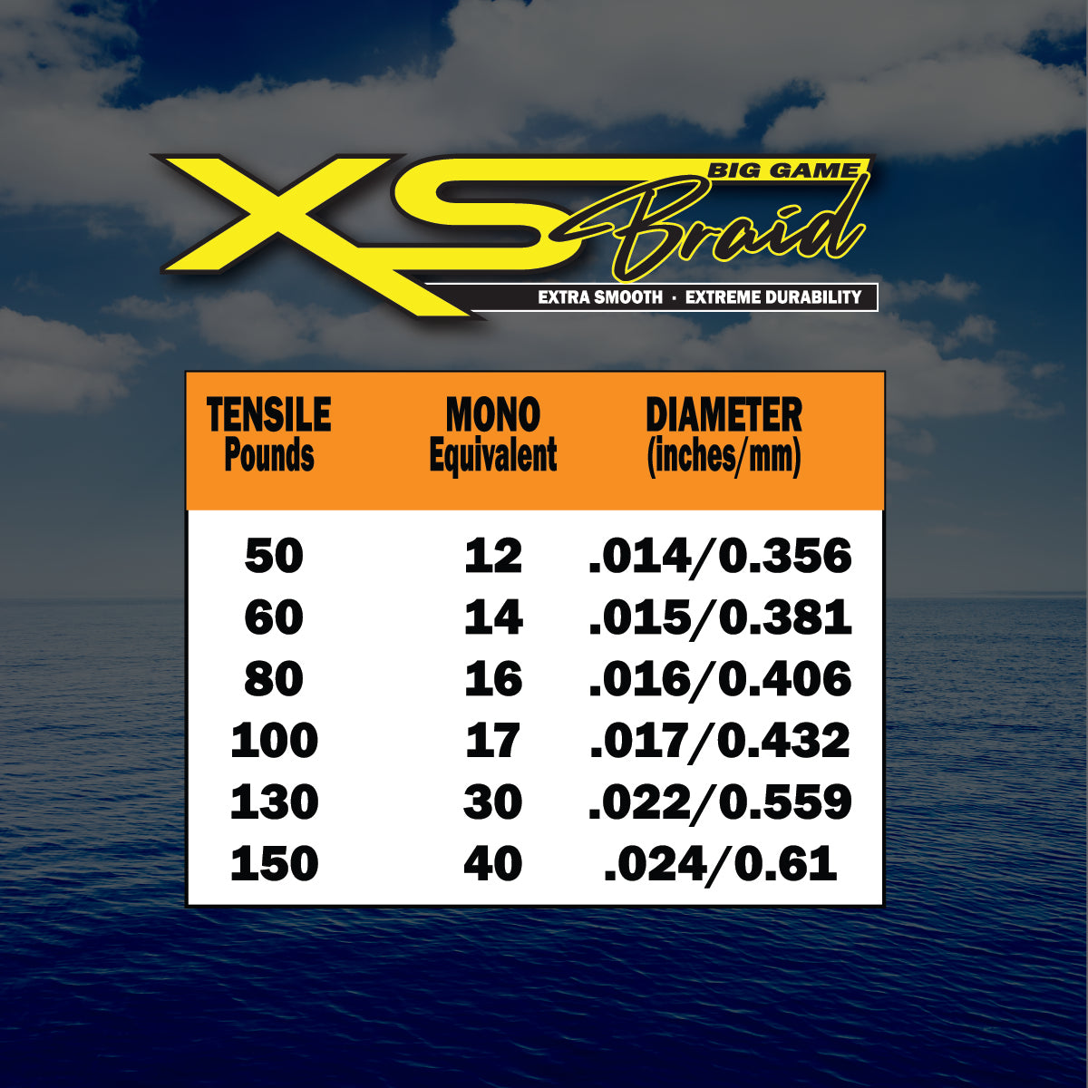 Fins XS Big Game Fishing Braid, Size: 500 Yards, Orange