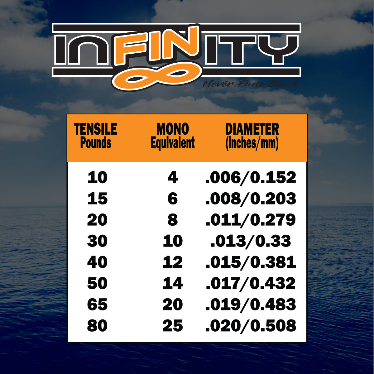 FINS infinity black fishing line never fade Fishing Braid tensile mono equivalent diameter chart 