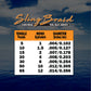 Sling Braid Tensile mono equivalent diameter chart